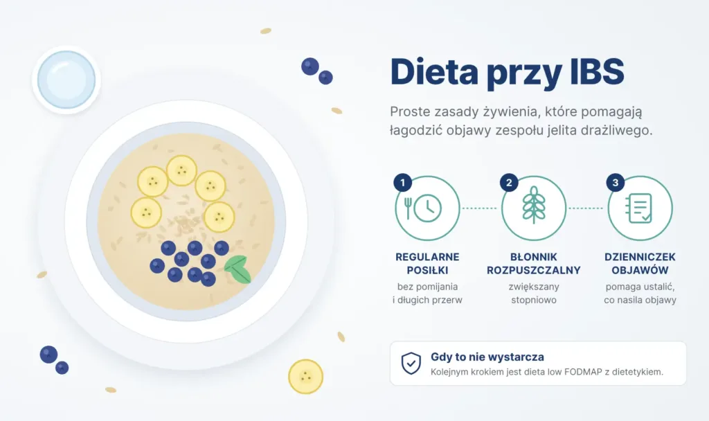 Dieta przy zespole jelita drażliwego: regularne posiłki, błonnik rozpuszczalny i dzienniczek objawów, a gdy to nie wystarcza, dieta low FODMAP z dietetykiem.