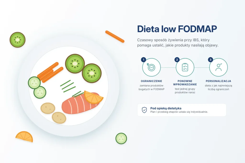 dieta fodmap, dieta low fodmap