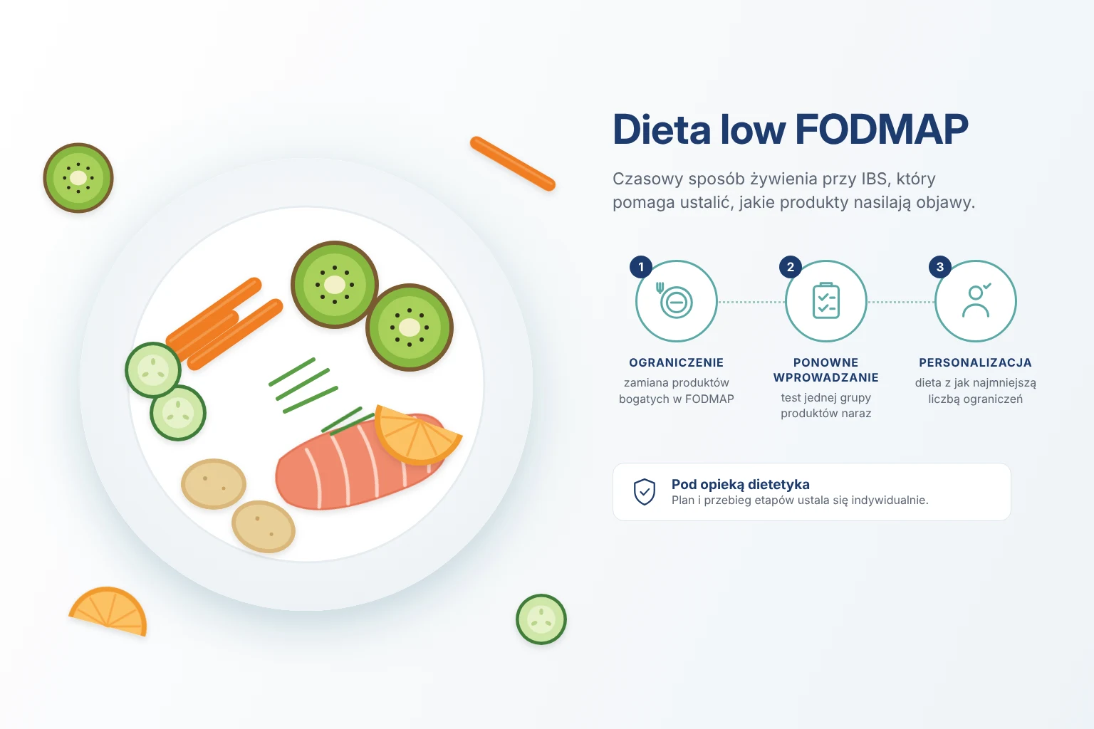 dieta fodmap, dieta low fodmap